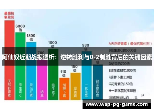 阿仙奴近期战报透析:逆转胜利与0-2制胜背后的关键因素 阿仙奴近期战报透析:逆转胜利与0-2制胜背后的关键因素