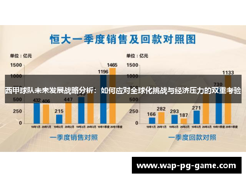 西甲球队未来发展战略分析：如何应对全球化挑战与经济压力的双重考验