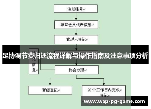 足协调节费归还流程详解与操作指南及注意事项分析