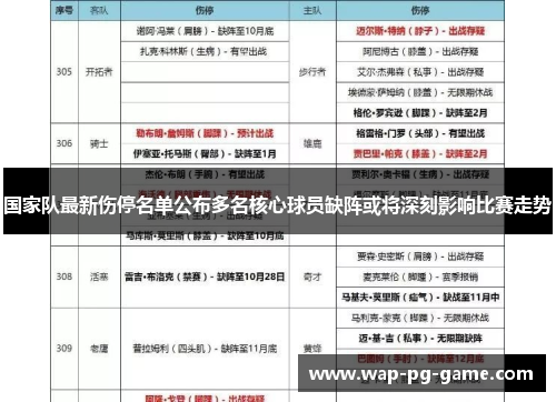 国家队最新伤停名单公布多名核心球员缺阵或将深刻影响比赛走势
