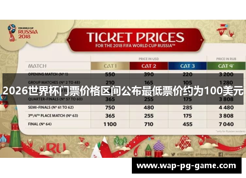 2026世界杯门票价格区间公布最低票价约为100美元